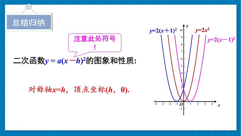 北师大版九年级数学下册 第二章 2二次函数的图象与性质 第3课时 二次函数y=a(x-h)²和y=a(x-h)²+k的图象与性质 课件06