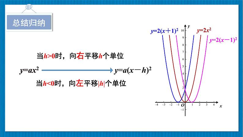 北师大版九年级数学下册 第二章 2二次函数的图象与性质 第3课时 二次函数y=a(x-h)²和y=a(x-h)²+k的图象与性质 课件08