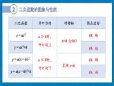 北師大版九年級(jí)數(shù)學(xué)下冊(cè) 第二章 章末復(fù)習(xí) 課件