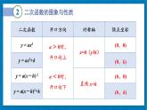 北师大版九年级数学下册 第二章 章末复习 课件