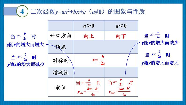 北师大版九年级数学下册 第二章 章末复习 课件07