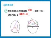 北師大版九年級(jí)數(shù)學(xué)下冊(cè) 第三章 章末復(fù)習(xí) 課件