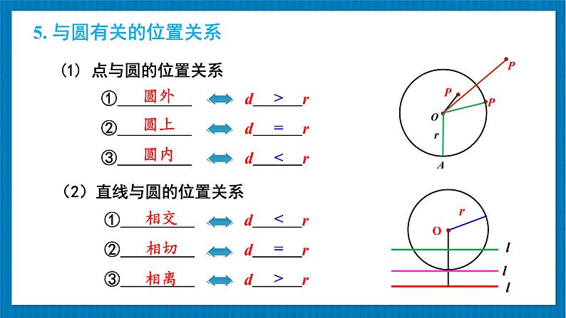 北师大版九年级数学下册 第三章 章末复习 课件07