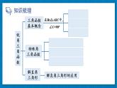 北师大版九年级数学下册 第一章  章末复习 课件