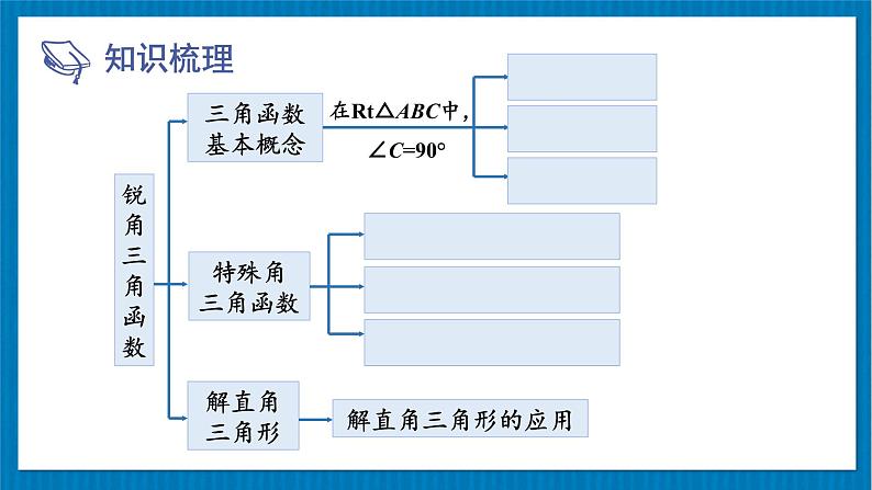 北师大版九年级数学下册 第一章  章末复习 课件02