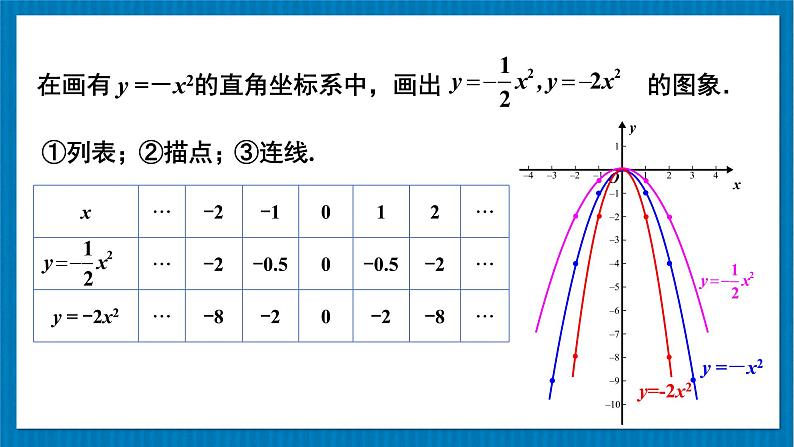 北师大版九年级数学下册 第二章 2二次函数的图象与性质 第2课时 二次函数y=ax²和y=ax²+c的图象与性质 课件05