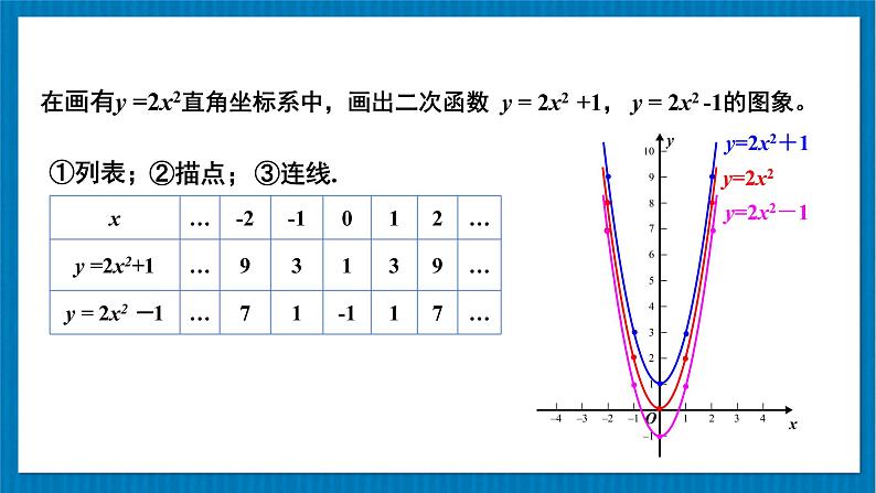 北师大版九年级数学下册 第二章 2二次函数的图象与性质 第2课时 二次函数y=ax²和y=ax²+c的图象与性质 课件08