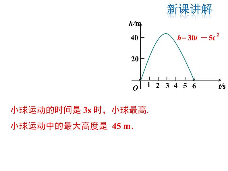 2021-2022学年度北师版九年级数学下册课件2.4 第1课时  图形面积的最大值第8页