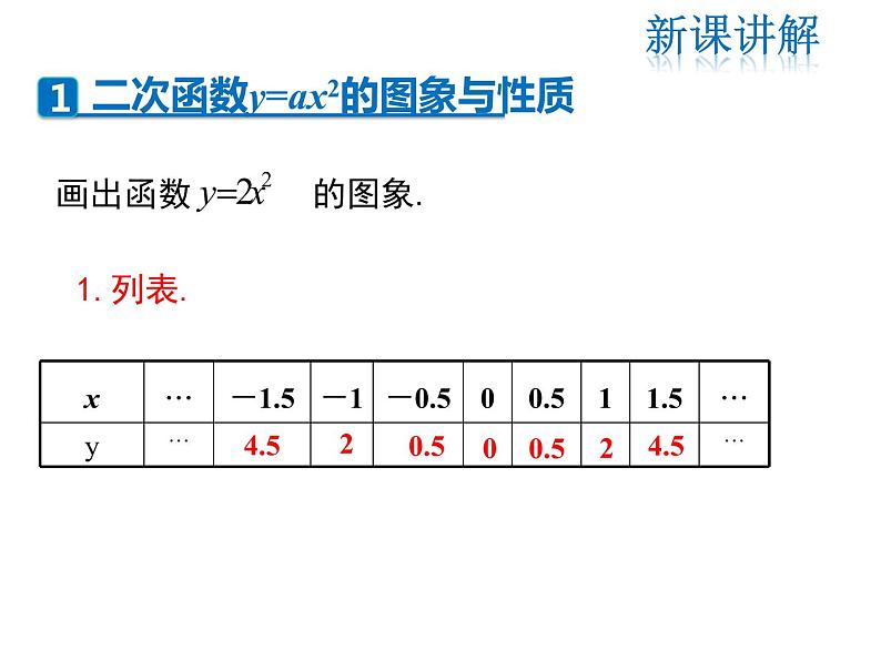 2021-2022学年度北师版九年2.2 第2课时  二次函数y=ax2和y=ax2+c的图象与性质课件PPT04