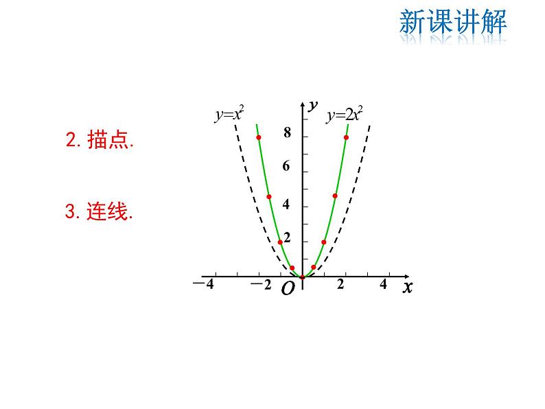 2021-2022学年度北师版九年2.2 第2课时  二次函数y=ax2和y=ax2+c的图象与性质课件PPT05