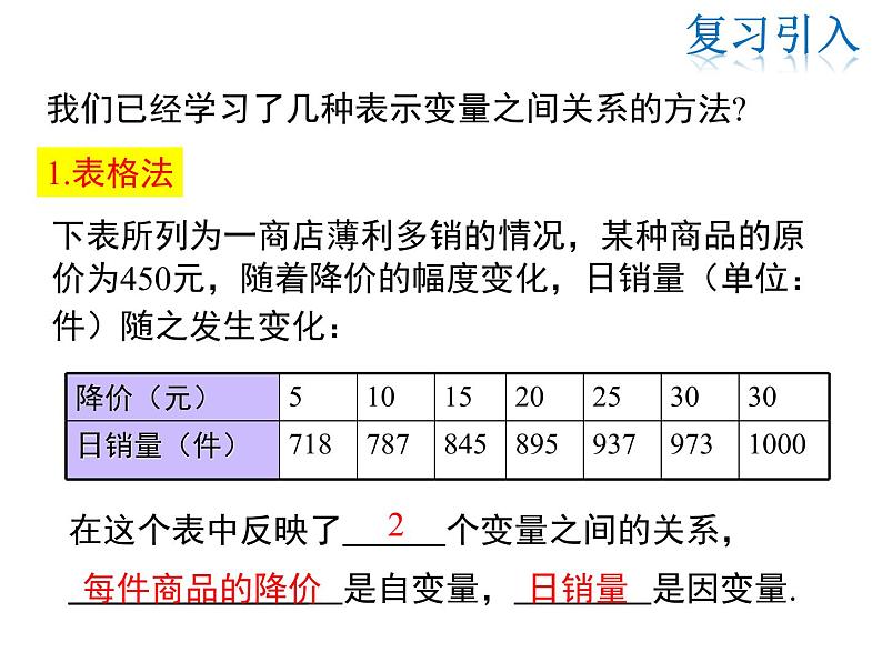 2021-2022学年度北师版九年级数学下册课件  3.3 第2课时 折线型图象第2页