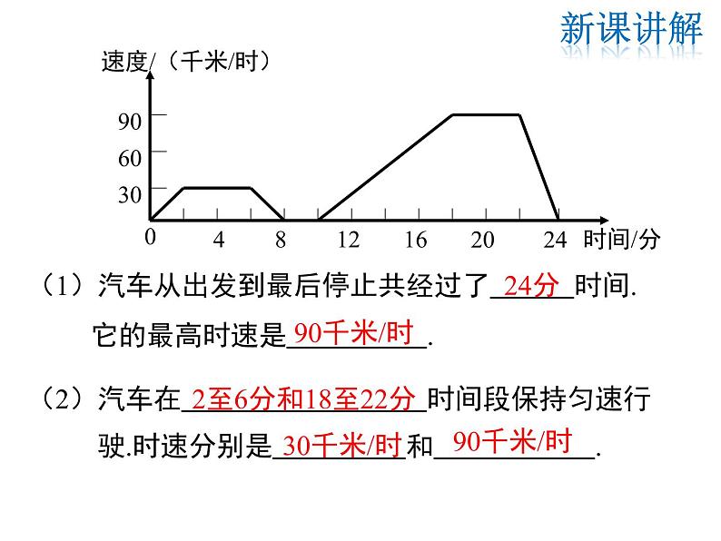 2021-2022学年度北师版九年级数学下册课件  3.3 第2课时 折线型图象第7页