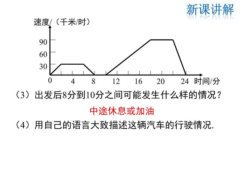 2021-2022学年度北师版九年级数学下册课件  3.3 第2课时 折线型图象第8页