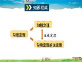 沪科版数学八年级下册 第18章 勾股定理-章末复习【教学课件】