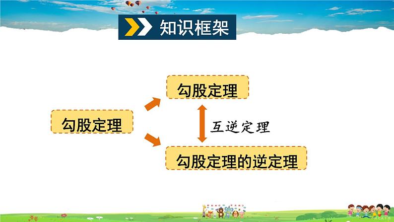 沪科版数学八年级下册 第18章 勾股定理-章末复习【教学课件】02