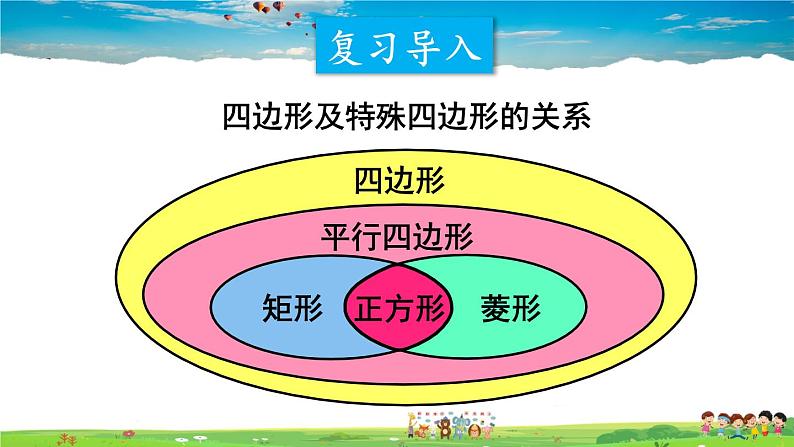 沪科版数学八年级下册 第19章 四边形-章末复习【教学课件】02