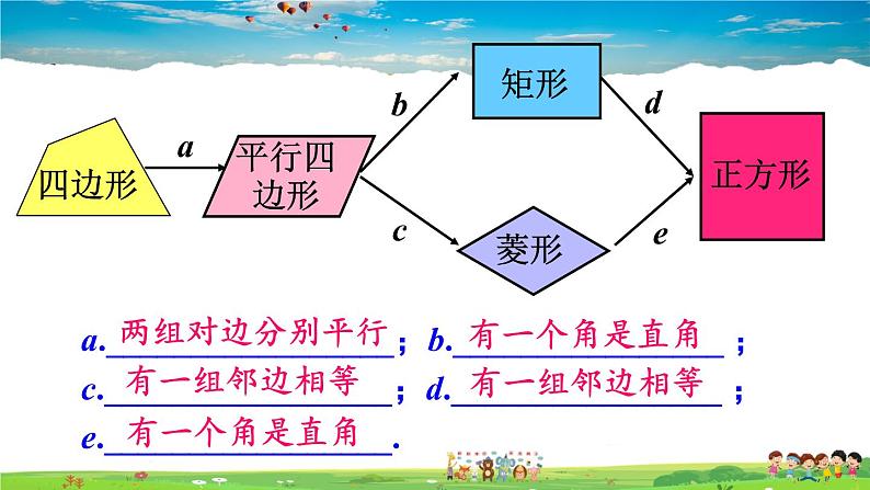 沪科版数学八年级下册 第19章 四边形-章末复习【教学课件】03