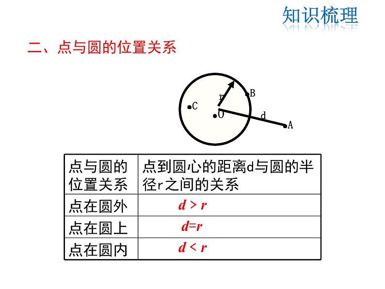 2021-2022学年度北师版九年级数学下册课件 第三章  圆  复习课03