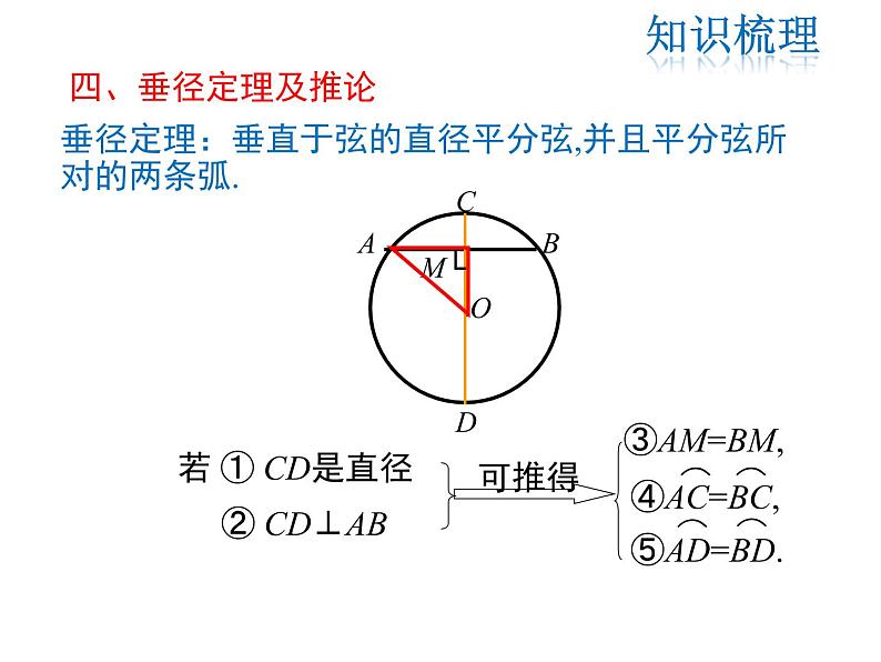 2021-2022学年度北师版九年级数学下册课件 第三章  圆  复习课06