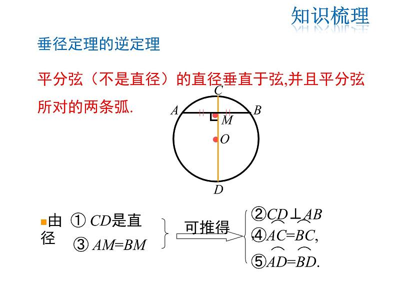 2021-2022学年度北师版九年级数学下册课件 第三章  圆  复习课07