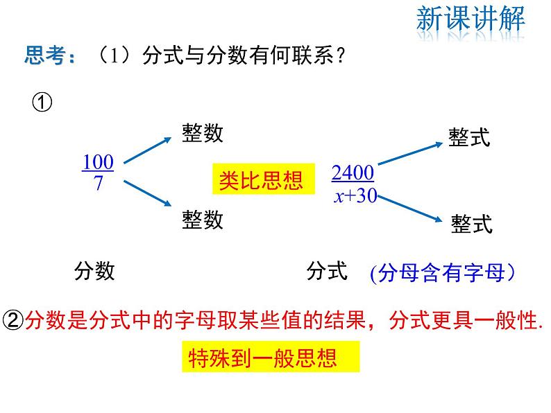 2021-2022学年度北师版八年级数学下册课件 5.1 第1课时 分式的有关概念07