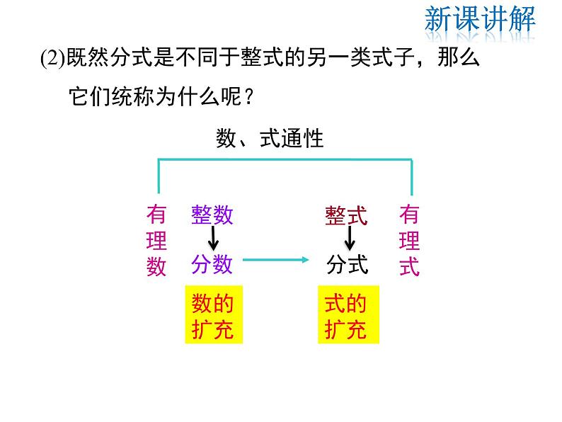 2021-2022学年度北师版八年级数学下册课件 5.1 第1课时 分式的有关概念08