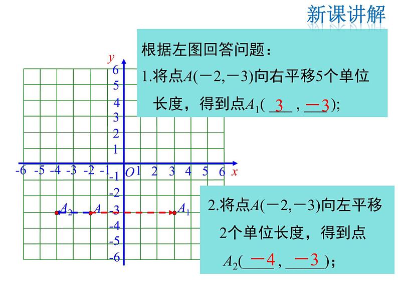 2021-2022学年度北师版八年级数学下册课3.1 第2课时  坐标系中的点沿x轴、y轴的一次平移课件PPT第5页