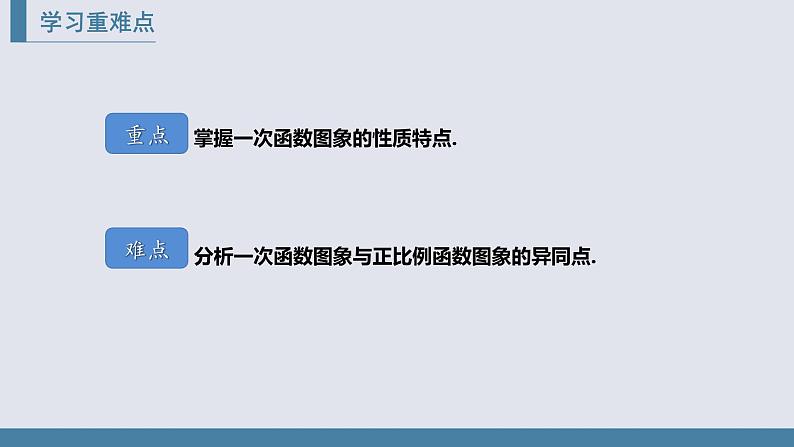 4.3.2一次函数的图象课件2021-2022学年北师大版八年级数学上册第3页