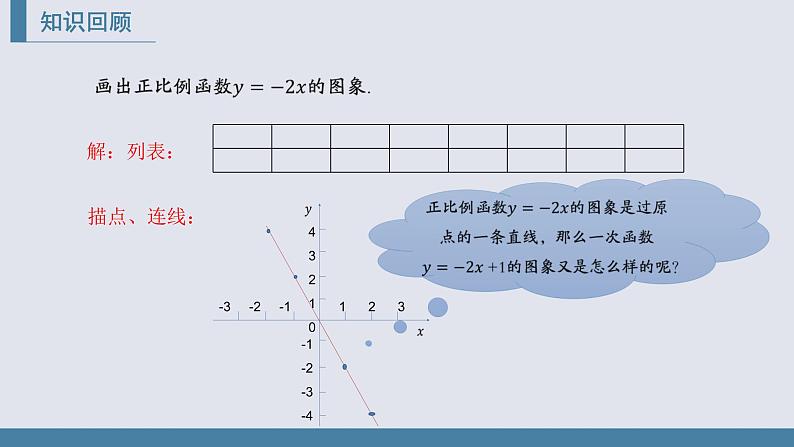 4.3.2一次函数的图象课件2021-2022学年北师大版八年级数学上册第4页