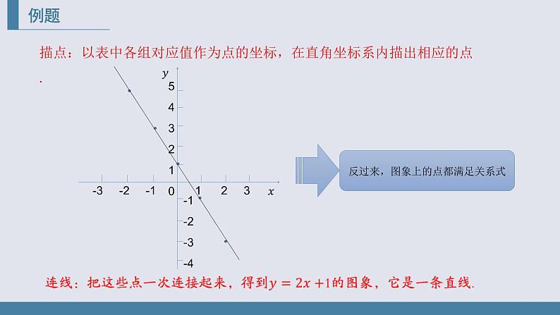 4.3.2一次函数的图象课件2021-2022学年北师大版八年级数学上册第6页