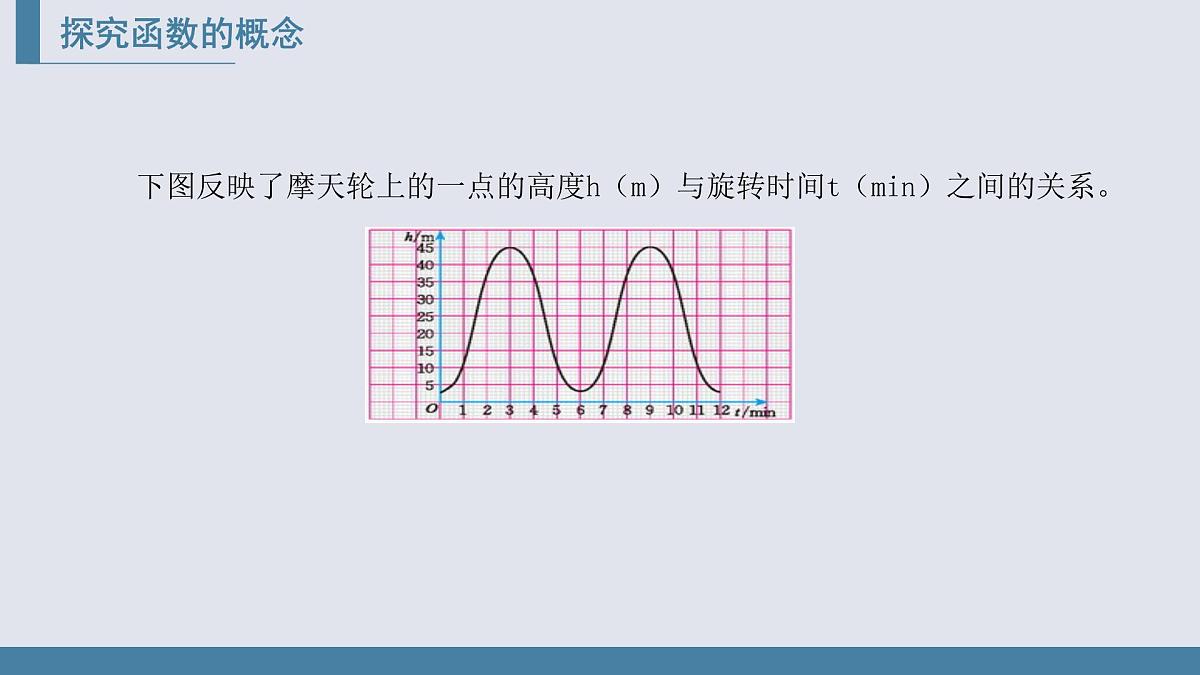4.1函数课件2021-2022学年北师大版八年级数学上册第5页