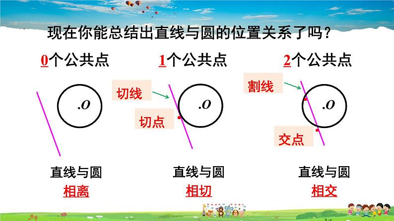 沪科版数学九年级下册  24.4 直线与圆的位置关系-第1课时 直线与圆的三种位置关系、切线的性质定理【 教学课件】05