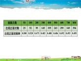 滬科版數(shù)學(xué)九年級(jí)下冊(cè)  26.3 用頻率估計(jì)概率【教學(xué)課件】