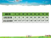 沪科版数学九年级下册  26.3 用频率估计概率【教学课件】