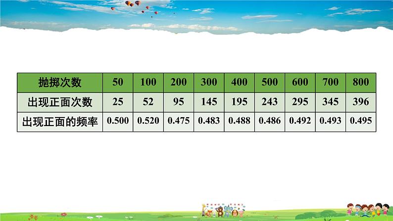 沪科版数学九年级下册  26.3 用频率估计概率【教学课件】04