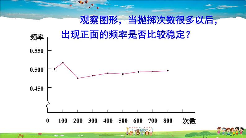 沪科版数学九年级下册  26.3 用频率估计概率【教学课件】05