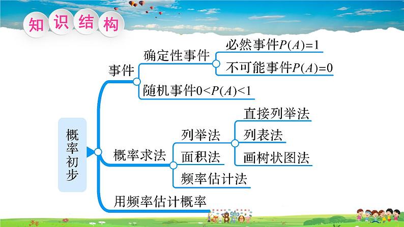 沪科版数学九年级下册  第26章 概率初步-章末复习【 教学课件】02