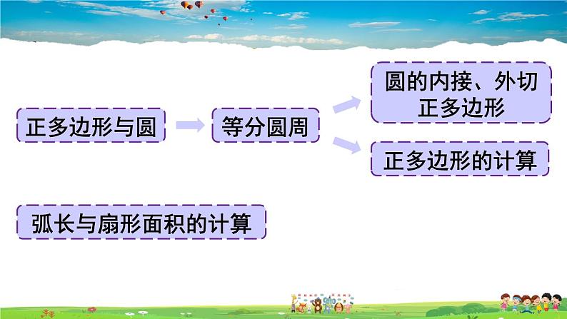 沪科版数学九年级下册  第24章 圆-章末复习【 教学课件】04