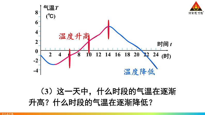 华师版数学八年级下册 第1课时 变量与函数【教学课件】第6页