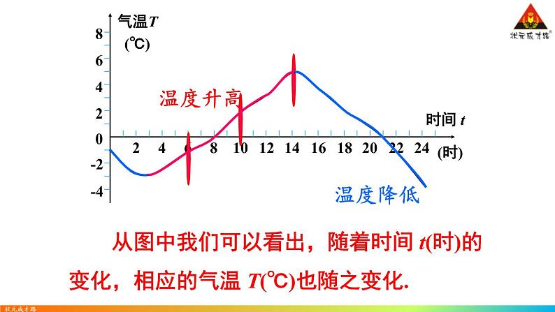 华师版数学八年级下册 第1课时 变量与函数【教学课件】第7页