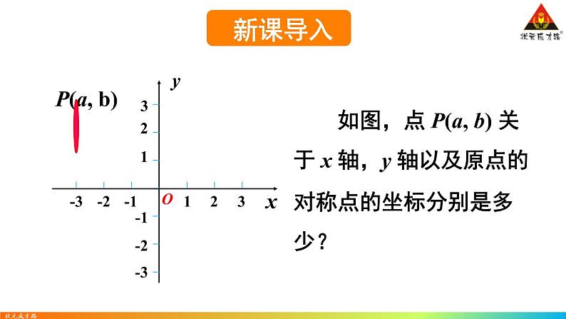 华师版数学八年级下册 2.函数的图象【教学课件】第2页
