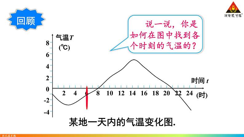 华师版数学八年级下册 2.函数的图象【教学课件】第3页