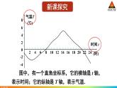 华师版数学八年级下册 17.2 函数的图象-2.函数的图象【教学课件+教案】