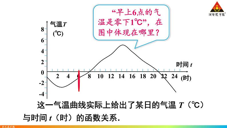 华师版数学八年级下册 2.函数的图象【教学课件】第5页