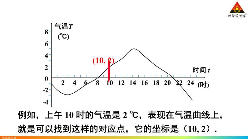 华师版数学八年级下册 2.函数的图象【教学课件】第6页