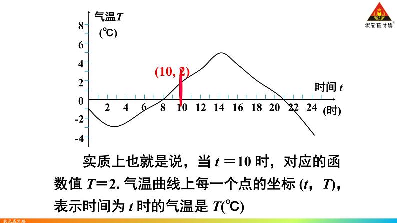 华师版数学八年级下册 2.函数的图象【教学课件】第7页