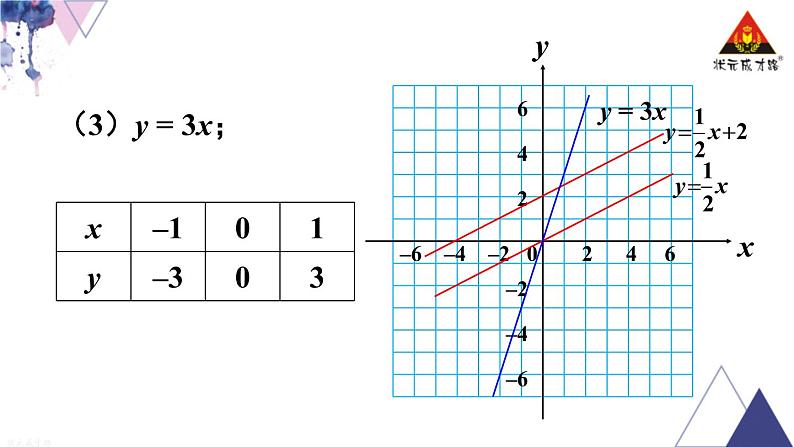 华师版数学八年级下册 第1课时 一次函数的图像及平移规律【教学课件】第6页