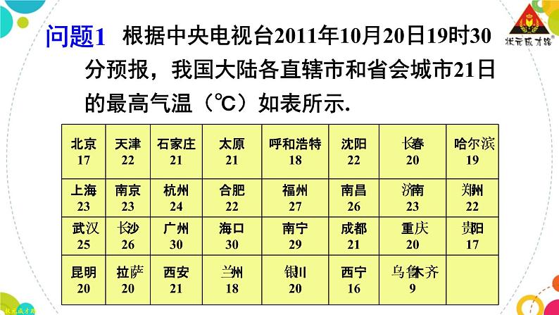 华师版数学八年级下册 20.2 数据的集中趋势-1.中位数和众数【教学课件+教案】06