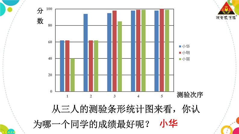 华师版数学八年级下册 20.2 数据的集中趋势-2.平均数、中位数和众数的选用【教学课件+教案】08