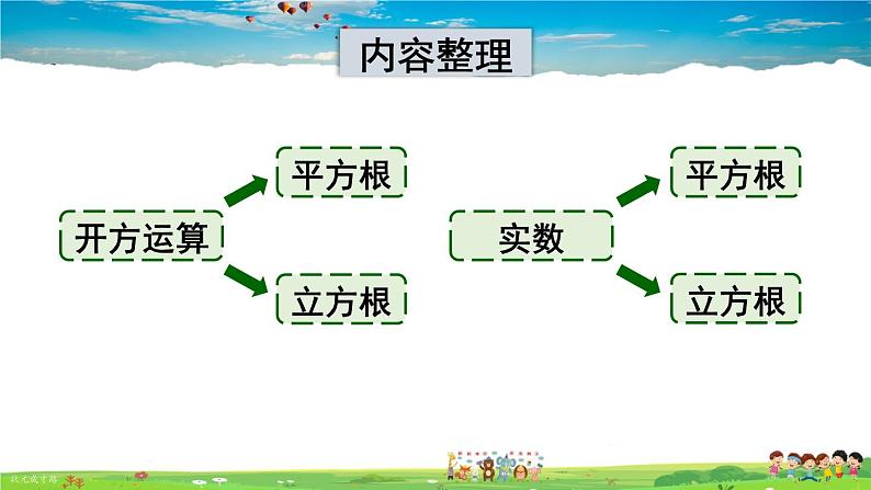 沪科版数学七年级下册 第6章末复习【教学课件】第2页